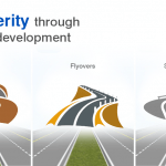 Property through speedy development